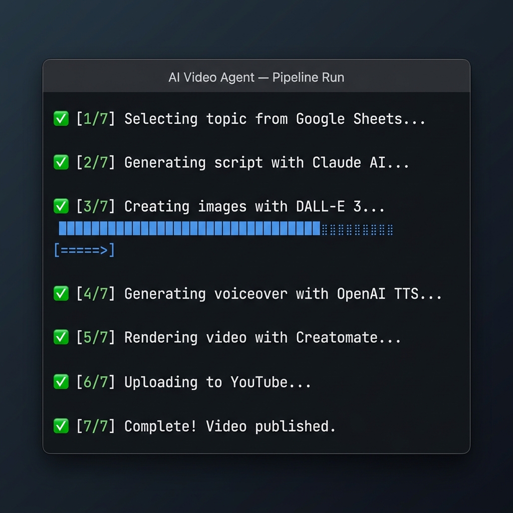 Terminal output showing the automated video upload process with progress indicators
