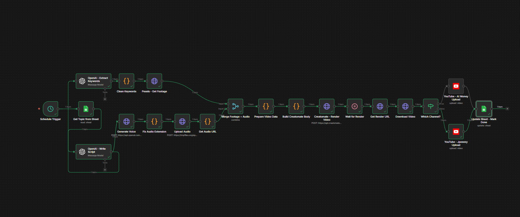 n8n workflow canvas showing the automated video content pipeline with connected nodes